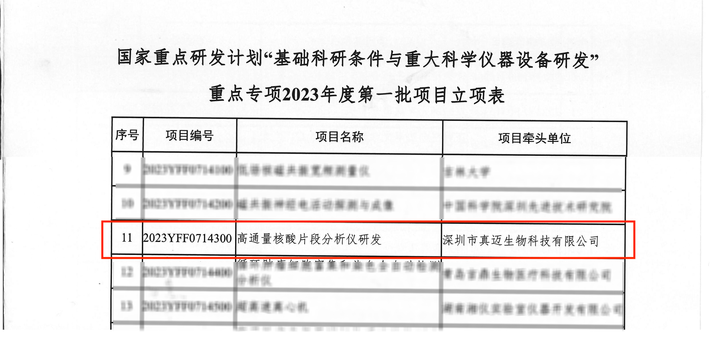 牵头承担！真迈生物再次获批科技部国家重点研发计划