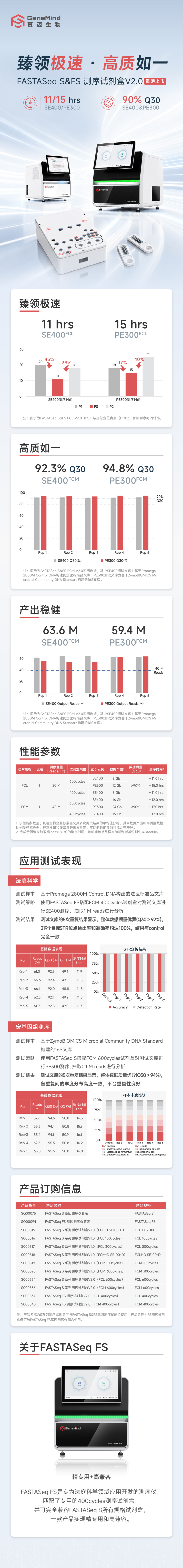 11小时SE400极速测序！FASTASeq S V2.0试剂盒重磅上市